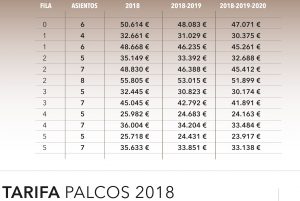Palcos Vip Tenis Mutua Madrid Open tarifas 2018 decateam